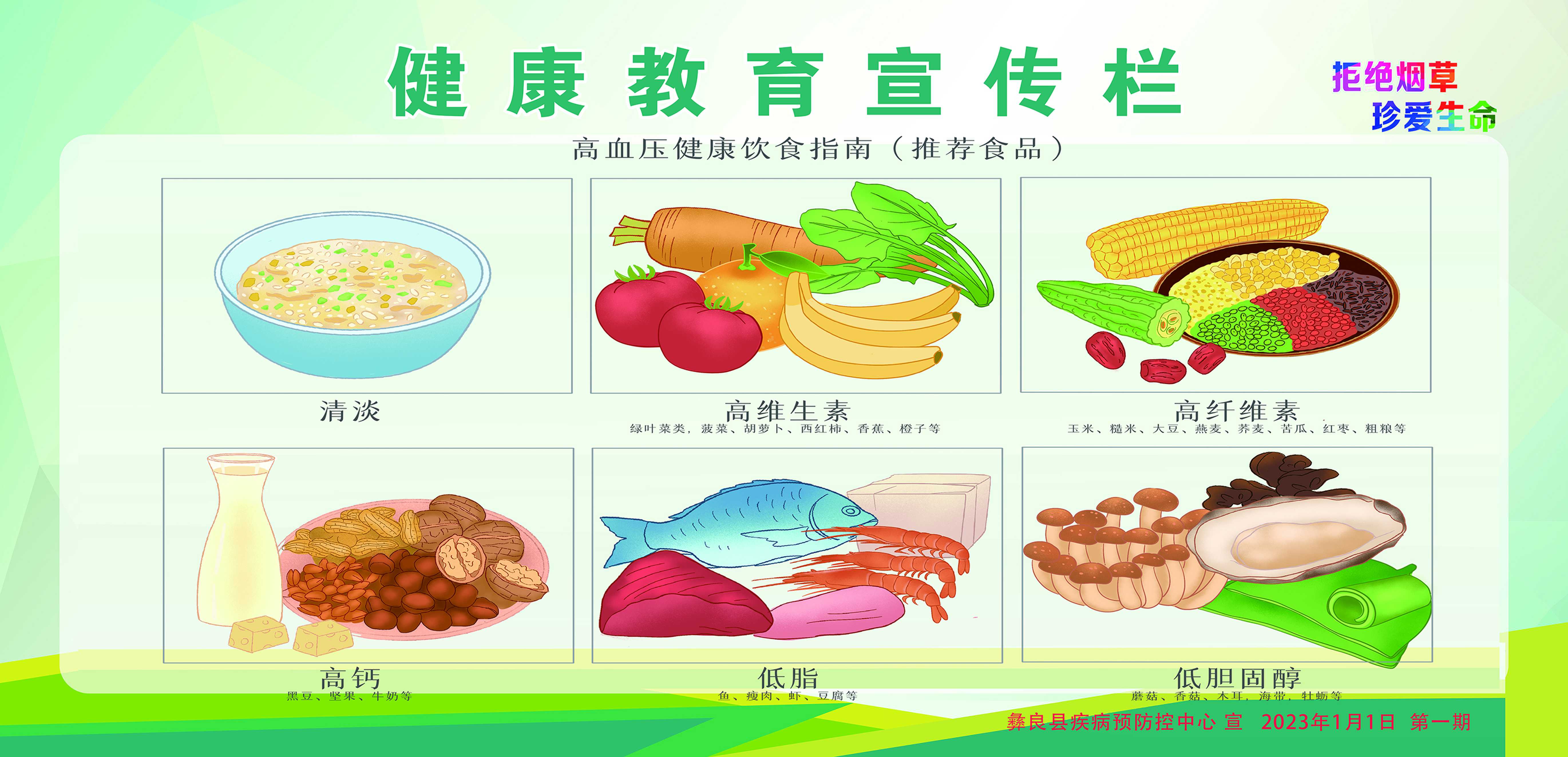 高血压健康饮食 宣传栏
